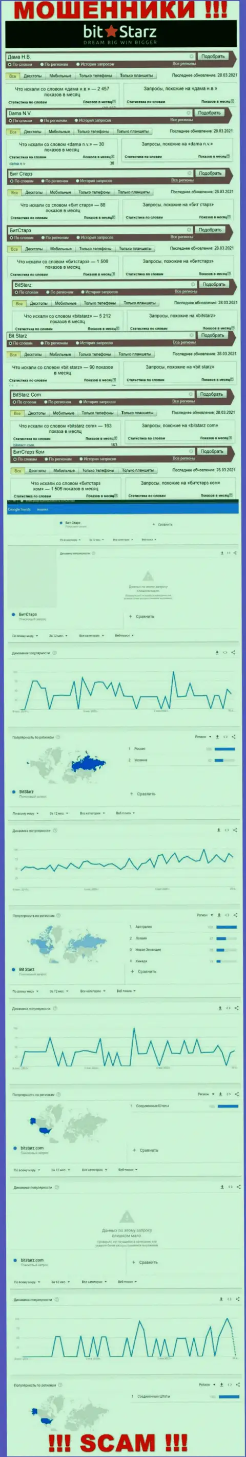 Статистические данные о запросах в поисковиках глобальной сети инфы об компании БитСтарз