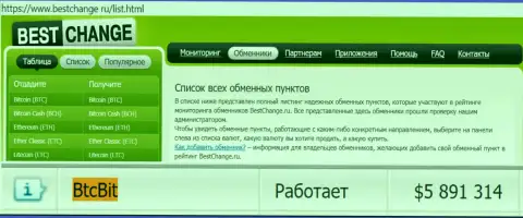 Надёжность компании BTCBit Net подтверждена мониторингом online-обменников - сайтом бестчендж ру